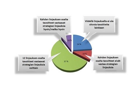 Artikkelin kuvituskuva